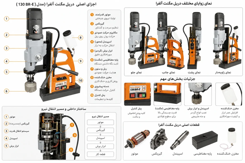 اجزای دریل مگنت آلفرا