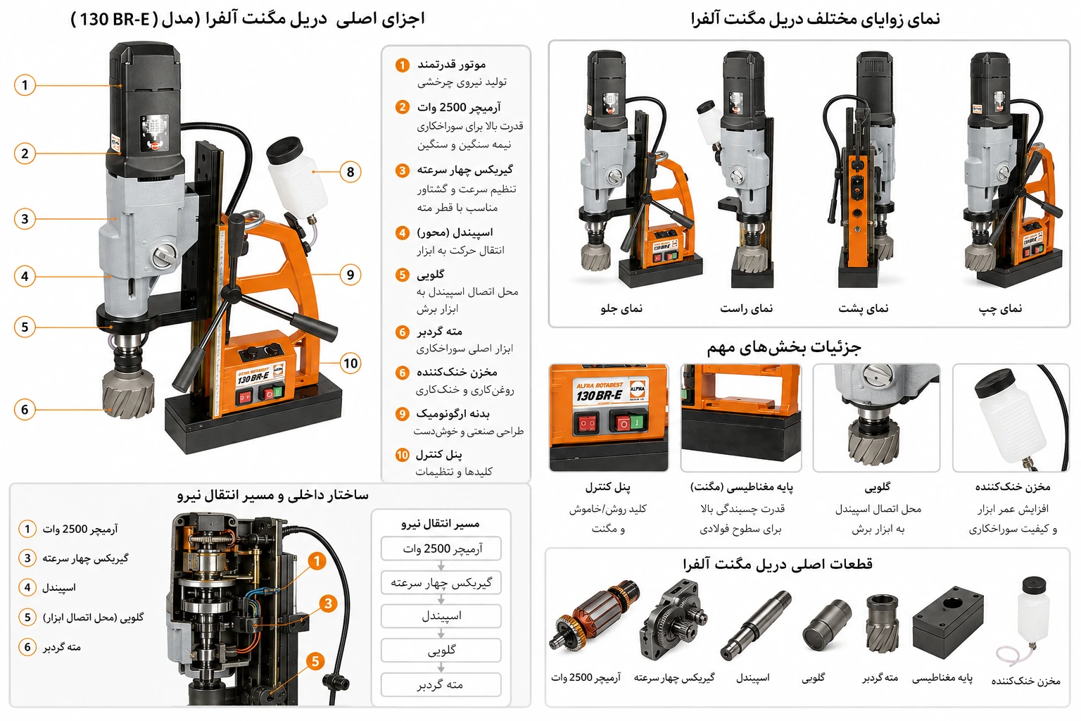 اجزای دریل مگنت آلفرا